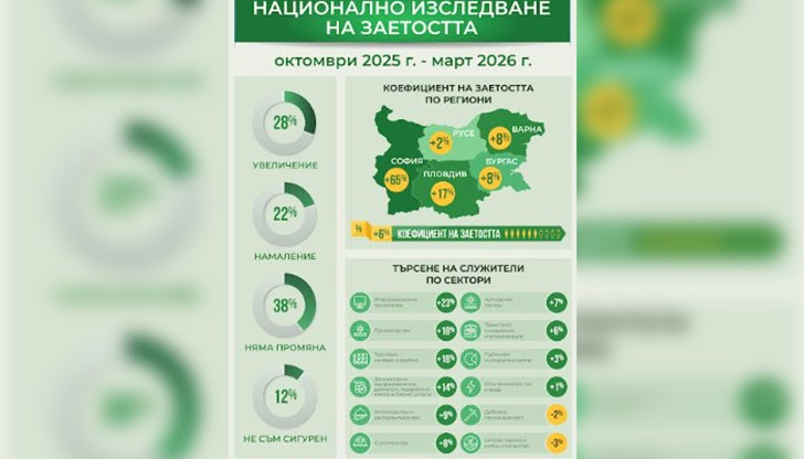 Експерти препоръчват инвестиране в нови умения, особено в областта на изкуствения интелект