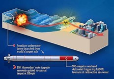 Военни анализатори описват оръжието като дрон под водата с неограничен