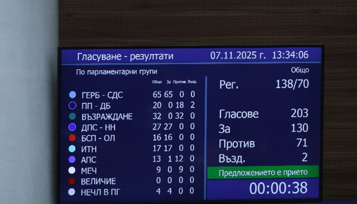 Депутатите гласуваха светкавично законопроекта на фона на наближаващите американски санкции