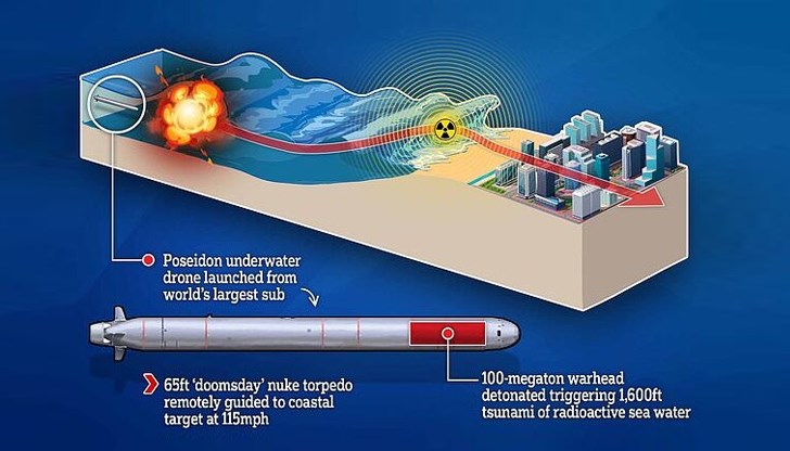 Военни анализатори описват оръжието като "дрон под водата" с неограничен обхват Военни анализатори описват оръжието като "дрон под водата" с неограничен обхват