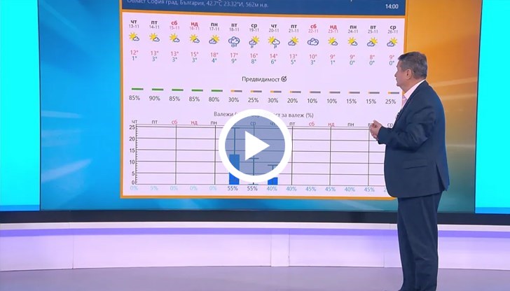 Пренос на студ от понеделник променя метеорологичната обстановка