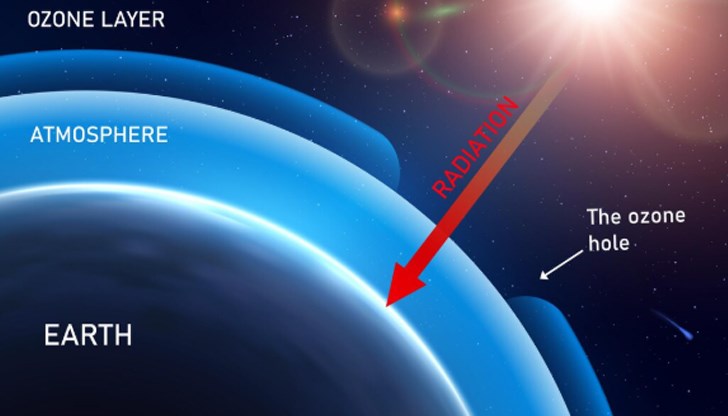 Учените предупреждават, че процесът на възстановяване на озоновия слой все още продължава Учените предупреждават, че процесът на възстановяване на озоновия слой все още продължава