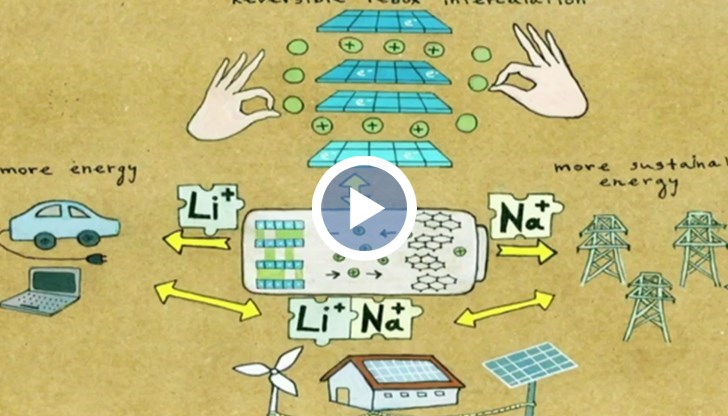 Екипът на БАН търси по-евтина и екологична алтернатива за съхранение на енергия