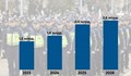 Силовите ведомства гълтат 2,6 милиарда евро