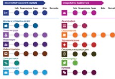Видин и Силистра трайно на дъното индустриалните центрове дърпат напредРусе
