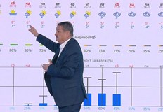 По празниците ще бъде студено и кално прогнозира климатологът Играта