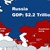 Русия генерира два пъти повече БВП от останалите наследници на СССР