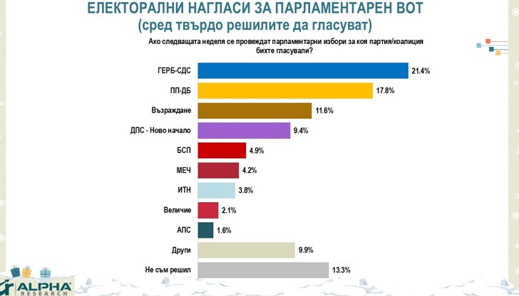 Оставката на кабинета "Желязков" връща половин милион българи пред урните Оставката на кабинета "Желязков" връща половин милион българи пред урните