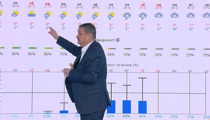 По празниците ще бъде студено и кално, прогнозира климатологът