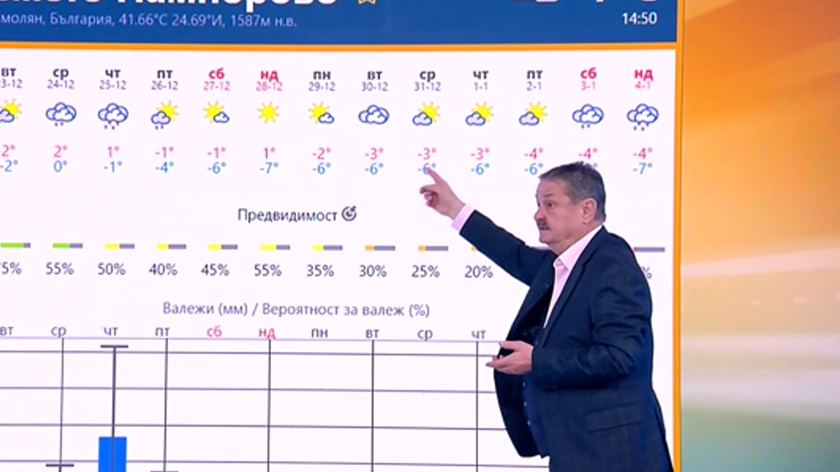 Сняг ще затрупа Северозападна България за КоледаБяла Коледа ще има