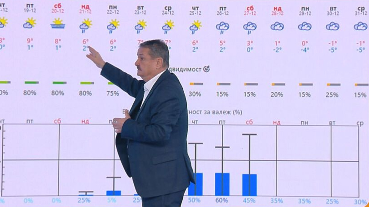 По празниците ще бъде студено и кално, прогнозира климатологътИграта на
