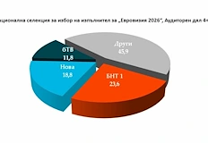 DARA спечели националната селекция със стара песен и съмнения за