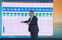 Георги Рачев: Очаква ни хубаво мартенско време