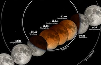 България пропуска първото лунно затъмнение за годината