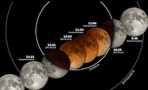 България пропуска първото лунно затъмнение за годината