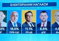 Бившата агенция на Бъчварова спасява рейтинга на ГЕРБИзвестният журналист Явор