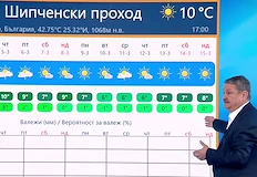 Сухото и слънчево време се задържа до края на работната