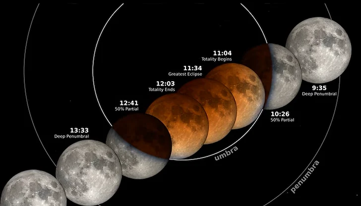 Явлението ще бъде частично видимо само от българската база на Антарктида