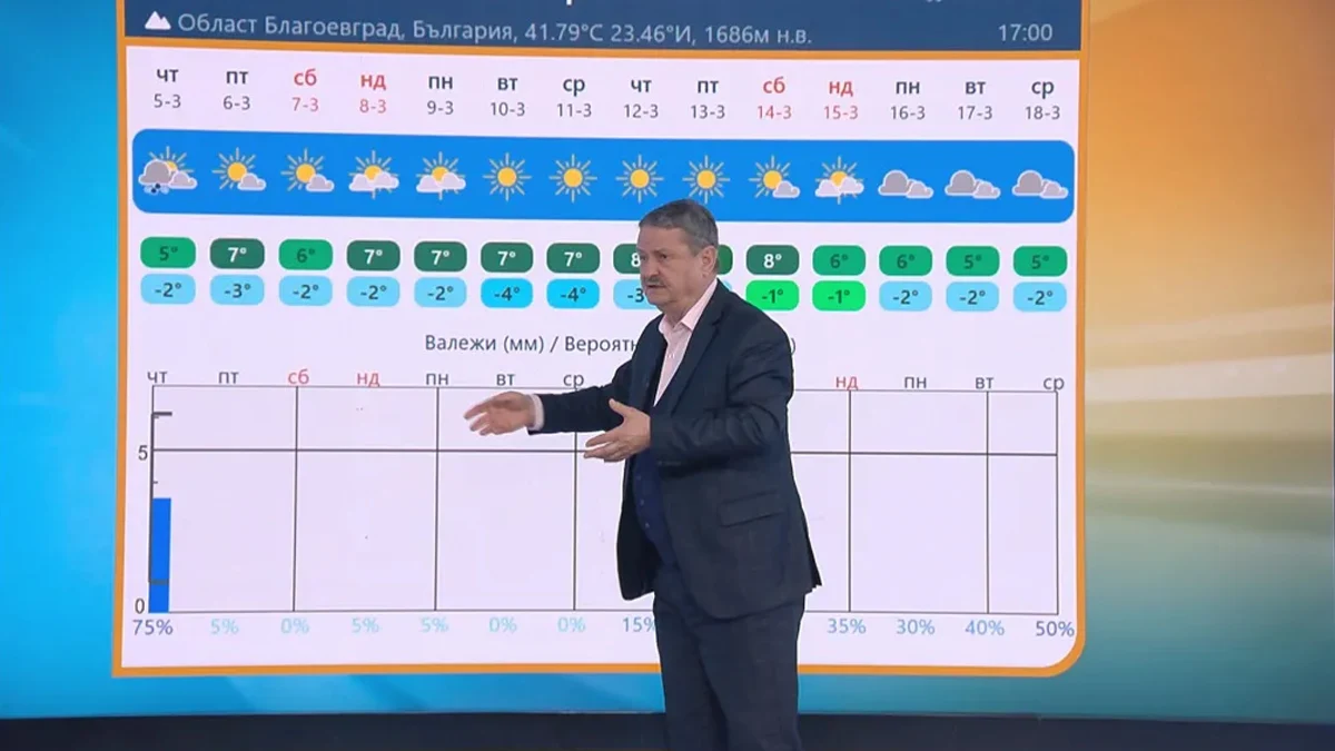 Огромен антициклон носи слънце до средата на месецаОгромен антициклон ще