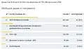 ЦИК отчете вота зад граница с категорична победа за "Прогресивна България"