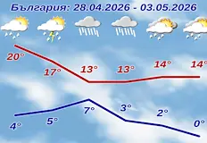 Рязко застудяване и сняг в планините бележат началото на майДрастичен