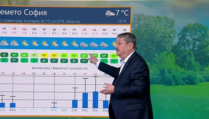 Климатологът прогнозира студ и дъжд за празника след временно затопляне