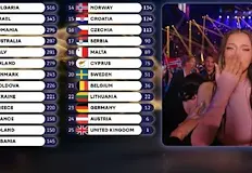 Българката спечели конкурса с най голяма разлика в точкитеБългарската изпълнителка DARA