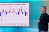 Симеон Матев: Рискът от удар от мълния е два пъти по-голям от джакпота