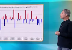 Шест души умират у нас всяка година под гръмотевични облациСтатистиката