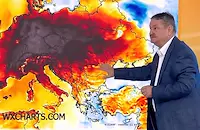 Георги Рачев: Ще се измъкнем по балкански от екстремните жеги
