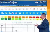 Георги Рачев: Температурите скачат до 40 градуса