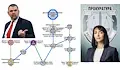 BIRD: Адвокат, свързан с Пеевски, е номинирал Десислава Пиронева за ВСС