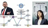 BIRD: Адвокат, свързан с Пеевски, е номинирал Десислава Пиронева за ВСС