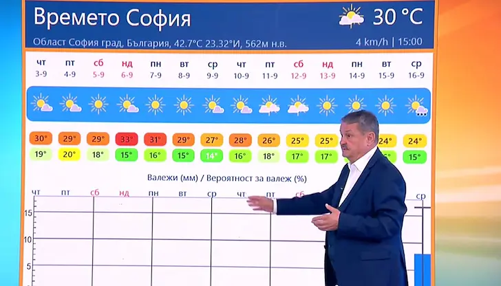 Очаква се хладно нахлуване с дъждове около 15 - 16 септември