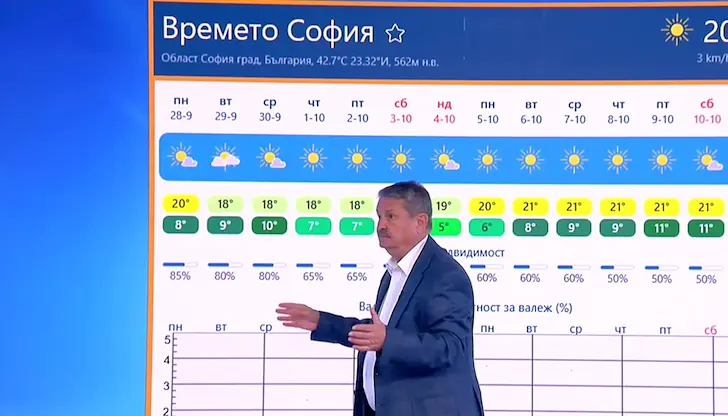 Климатологът прогнозира топли дни и първи есенни слани Климатологът прогнозира топли дни и първи есенни слани