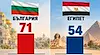 България оглавява черната класация в Европа