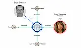 BIRD: Шефката на политическия кабинет на Иван Шишков е съдружник с Еюп Темиз