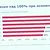 Мая Манолова: Надценките на храните достигат 141%