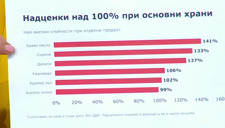 Заковала съм ги търговките вериги с документи, които те са ми предоставили