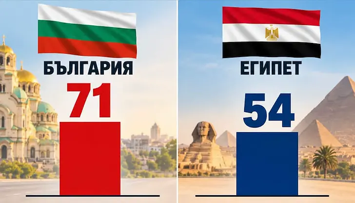 Седем африкански държави ни изпреварват по пътна безопасност Седем африкански държави ни изпреварват по пътна безопасност