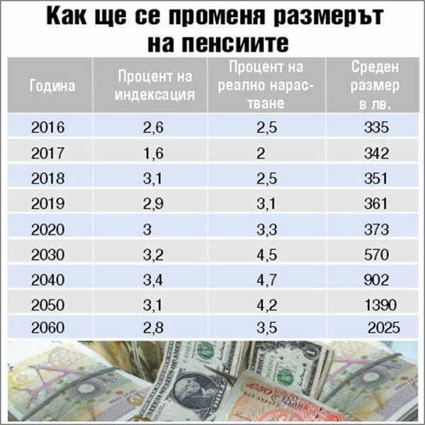 на пенсию в 2025